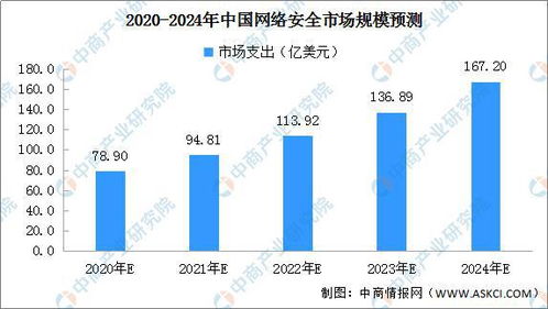 2020年中国数字支付产业链全景图及投资前景分析
